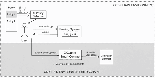 zkguard-diagram.png