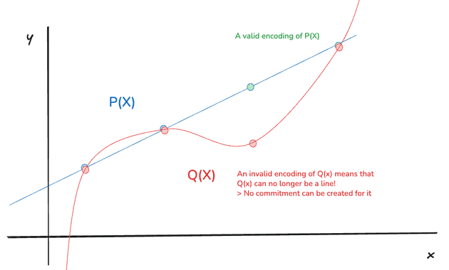 polynomial-pq-invalid.png